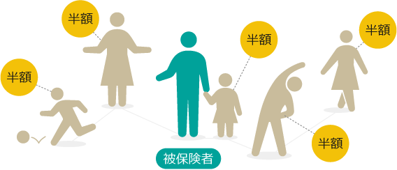 家族特約（家族のミカタ）